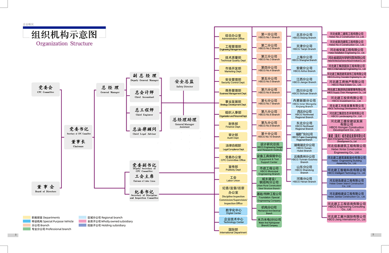 亚新注册组织机构图2025年3_副本.jpg